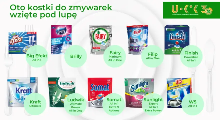 Jakie kapsułki do zmywarki wybrać? Ranking, EKO i sekrety czystości