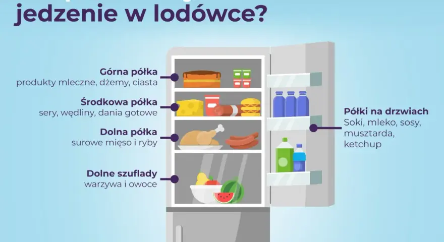 Jak układać w lodówce? Poradnik: świeżość, zdrowie, niższe rachunki